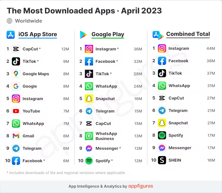 How to Present Your Business Results, The Top Apps in April, and More!
