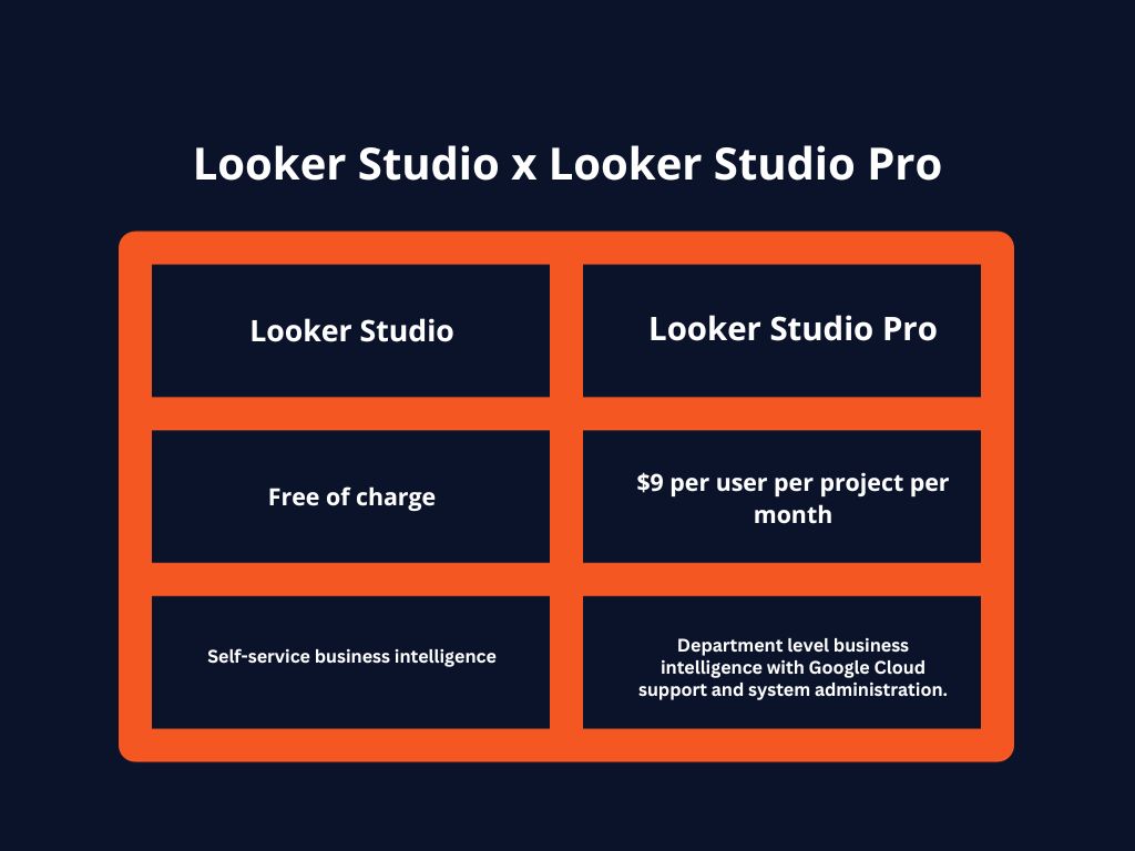 What's Looker Studio Pro - and should you buy it?