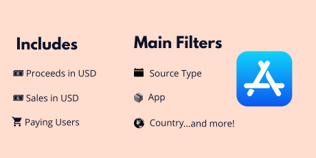 App Store ASO Revenue Template | Easy App Reports