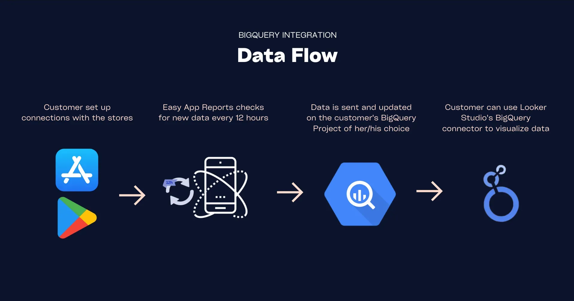 Google BigQuery Setup Guide
