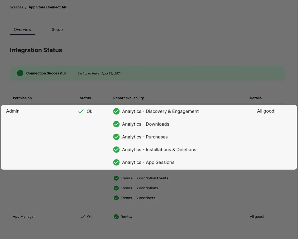 Using your App Store Analytics data