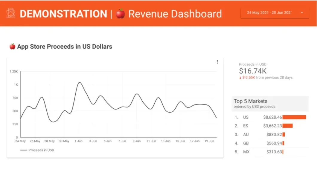 How to visualize your Google Play and App Store revenue in your preferred currency?